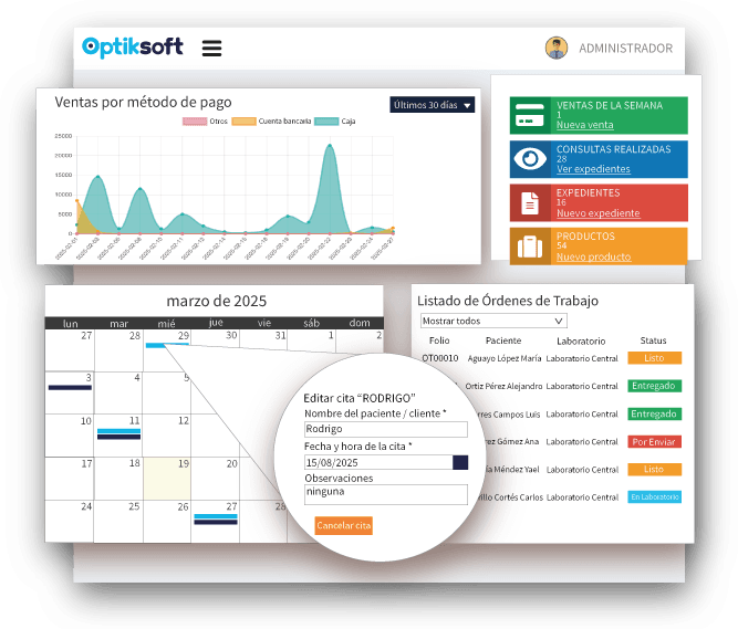 Panel de inicio de Optiksoft con ventas de la semana, consultas realizadas, calendario de citas y órdenes de laboratorio